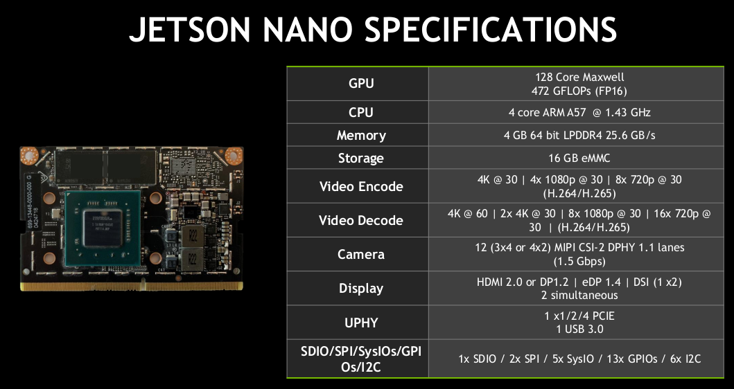 Jetson Nano Full Specs